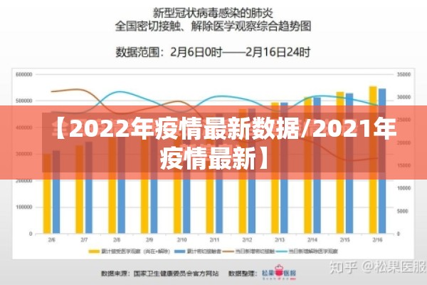 【2022年疫情最新数据/2021年疫情最新】 【2022年疫情最新数据/2021年疫情最新】