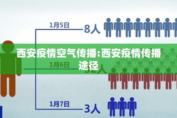 西安疫情空气传播:西安疫情传播途径 西安疫情空气传播:西安疫情传播途径