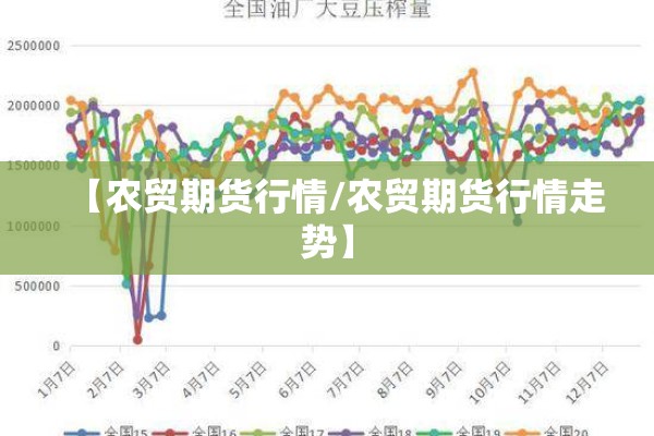 【农贸期货行情/农贸期货行情走势】 【农贸期货行情/农贸期货行情走势】