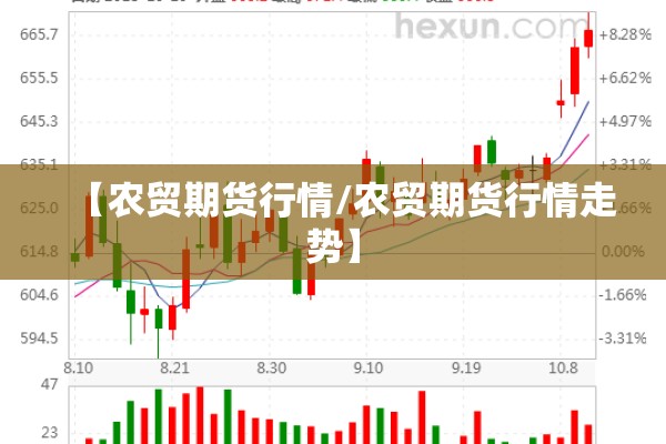 【农贸期货行情/农贸期货行情走势】 【农贸期货行情/农贸期货行情走势】