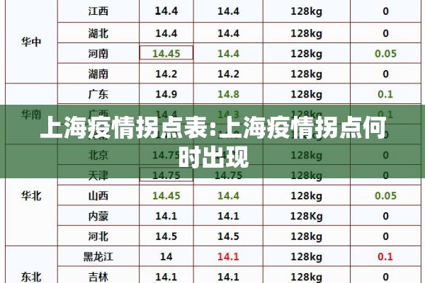 上海疫情拐点表:上海疫情拐点何时出现 上海疫情拐点表:上海疫情拐点何时出现