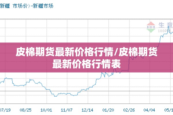 皮棉期货最新价格行情/皮棉期货最新价格行情表 皮棉期货最新价格行情/皮棉期货最新价格行情表
