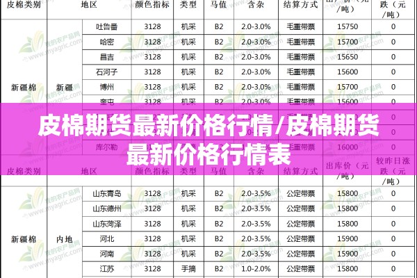 皮棉期货最新价格行情/皮棉期货最新价格行情表 皮棉期货最新价格行情/皮棉期货最新价格行情表