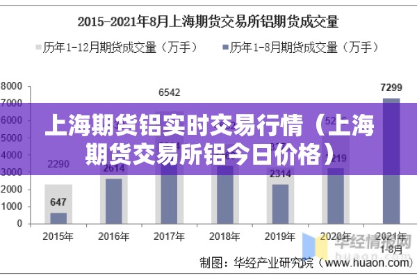上海期货铝实时交易行情(上海期货交易所铝今日价格) 上海期货铝实时交易行情(上海期货交易所铝今日价格)