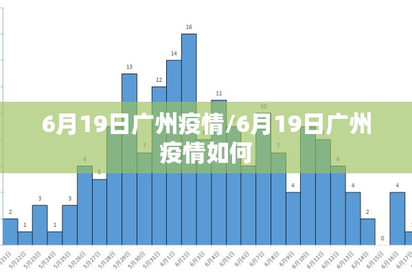 6月19日广州疫情/6月19日广州疫情如何 6月19日广州疫情/6月19日广州疫情如何