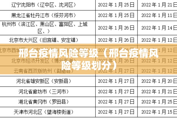 邢台疫情风险等级(邢台疫情风险等级划分) 邢台疫情风险等级(邢台疫情风险等级划分)