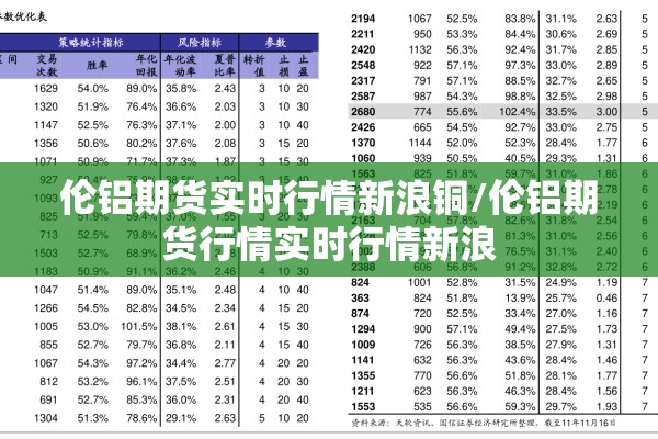 伦铝期货实时行情新浪铜/伦铝期货行情实时行情新浪