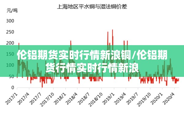 伦铝期货实时行情新浪铜/伦铝期货行情实时行情新浪