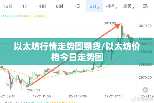 以太坊行情走势图期货/以太坊价格今日走势图 以太坊行情走势图期货/以太坊价格今日走势图