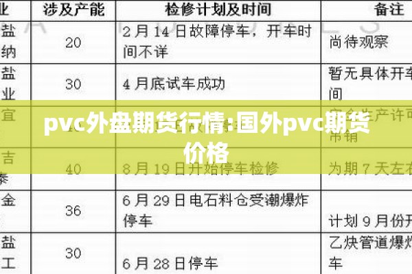 pvc外盘期货行情:国外pvc期货价格 pvc外盘期货行情:国外pvc期货价格
