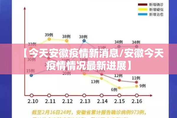 【今天安徽疫情新消息/安徽今天疫情情况最新进展】 【今天安徽疫情新消息/安徽今天疫情情况最新进展】