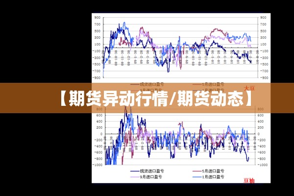 【期货异动行情/期货动态】 【期货异动行情/期货动态】