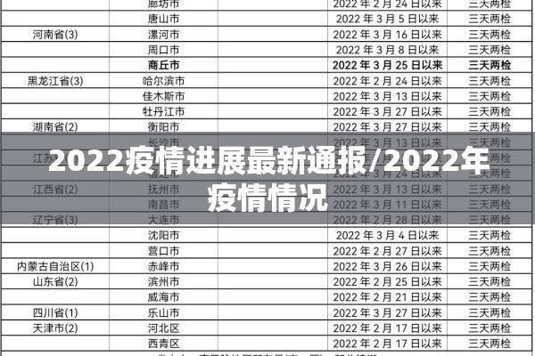 2022疫情进展最新通报/2022年疫情情况 2022疫情进展最新通报/2022年疫情情况