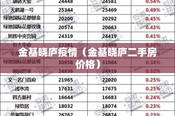 金基晓庐疫情（金基晓庐二手房价格）