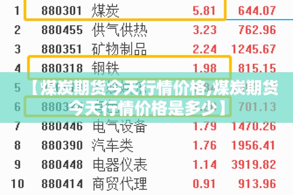 【煤炭期货今天行情价格,煤炭期货今天行情价格是多少】