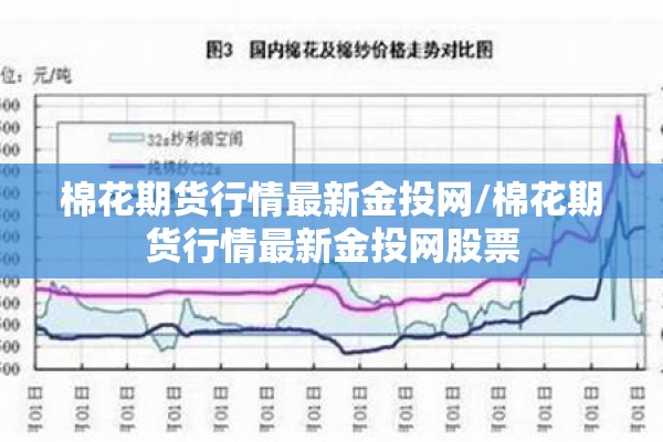 棉花期货行情最新金投网/棉花期货行情最新金投网股票 棉花期货行情最新金投网/棉花期货行情最新金投网股票