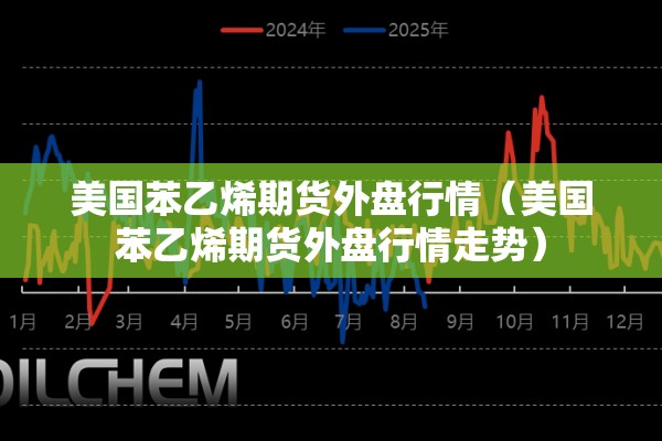 美国苯乙烯期货外盘行情（美国苯乙烯期货外盘行情走势）