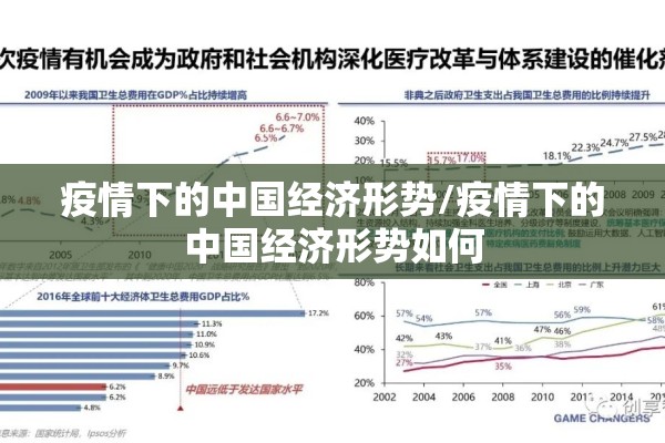 疫情下的中国经济形势/疫情下的中国经济形势如何 疫情下的中国经济形势/疫情下的中国经济形势如何
