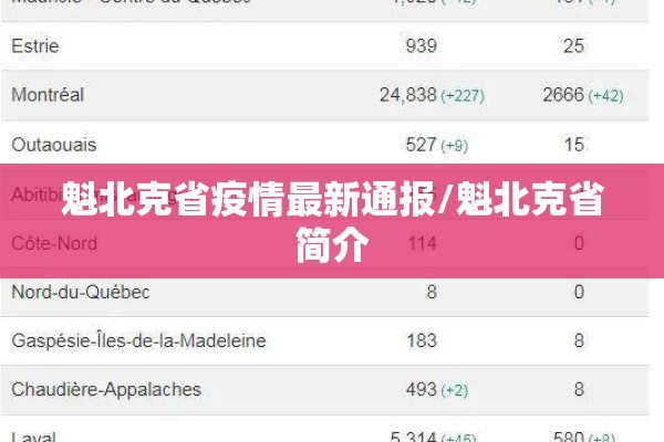 魁北克省疫情最新通报/魁北克省简介