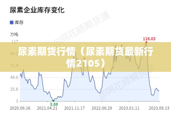 尿素期货行情(尿素期货最新行情2105) 尿素期货行情(尿素期货最新行情2105)