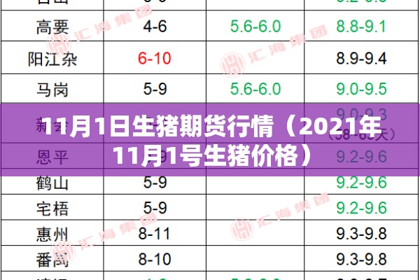 11月1日生猪期货行情(2021年11月1号生猪价格) 11月1日生猪期货行情(2021年11月1号生猪价格)
