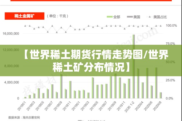 【世界稀土期货行情走势图/世界稀土矿分布情况】 【世界稀土期货行情走势图/世界稀土矿分布情况】