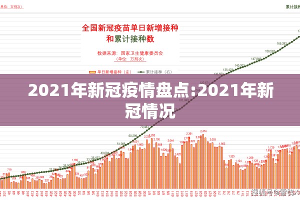 2021年新冠疫情盘点:2021年新冠情况 2021年新冠疫情盘点:2021年新冠情况