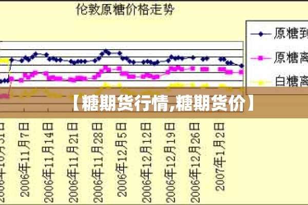 【糖期货行情,糖期货价】