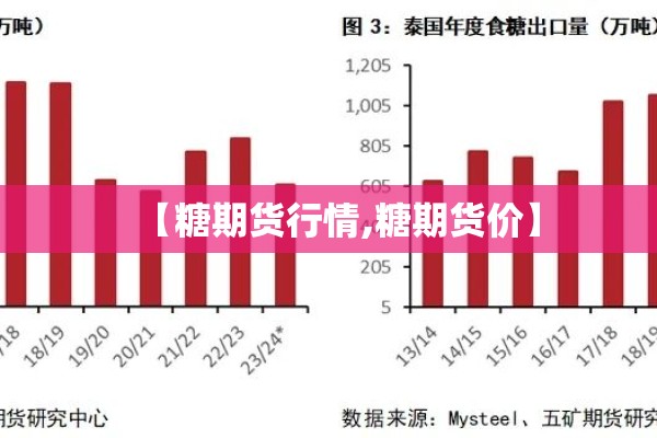 【糖期货行情,糖期货价】