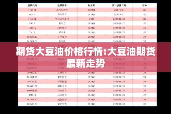 期货大豆油价格行情:大豆油期货最新走势