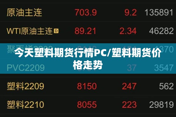 今天塑料期货行情PC/塑料期货价格走势 今天塑料期货行情PC/塑料期货价格走势