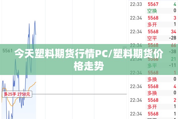 今天塑料期货行情PC/塑料期货价格走势 今天塑料期货行情PC/塑料期货价格走势