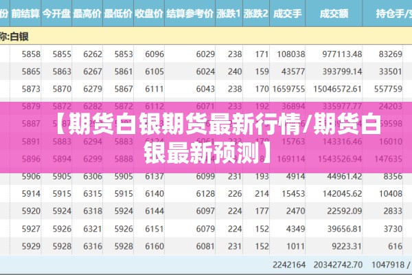 【期货白银期货最新行情/期货白银最新预测】 【期货白银期货最新行情/期货白银最新预测】