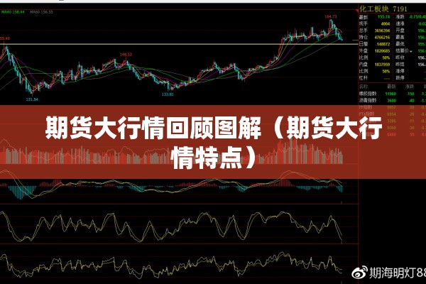 期货大行情回顾图解(期货大行情特点) 期货大行情回顾图解(期货大行情特点)