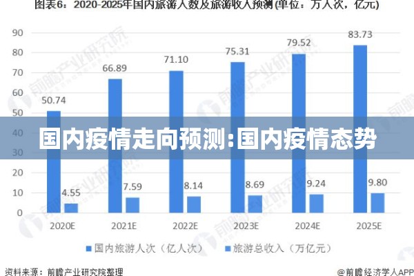 国内疫情走向预测:国内疫情态势 国内疫情走向预测:国内疫情态势