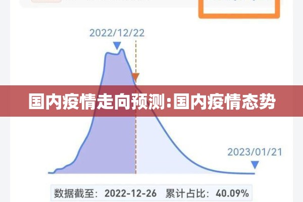 国内疫情走向预测:国内疫情态势 国内疫情走向预测:国内疫情态势