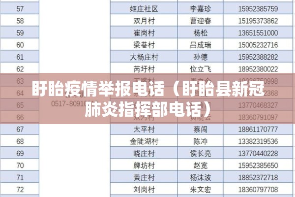 盱眙疫情举报电话(盱眙县新冠肺炎指挥部电话) 盱眙疫情举报电话(盱眙县新冠肺炎指挥部电话)