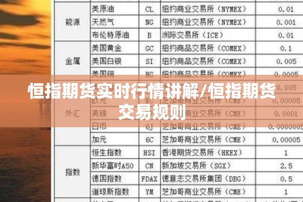 恒指期货实时行情讲解/恒指期货交易规则 恒指期货实时行情讲解/恒指期货交易规则