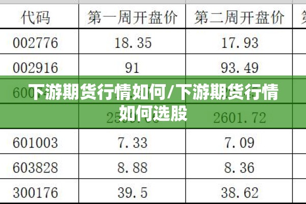 下游期货行情如何/下游期货行情如何选股 下游期货行情如何/下游期货行情如何选股