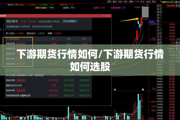 下游期货行情如何/下游期货行情如何选股 下游期货行情如何/下游期货行情如何选股