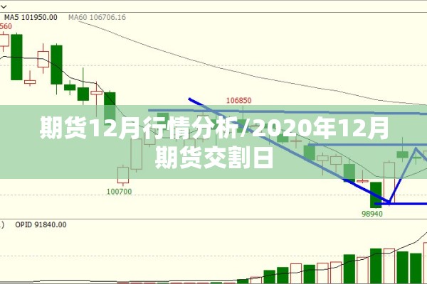 期货12月行情分析/2020年12月期货交割日 期货12月行情分析/2020年12月期货交割日