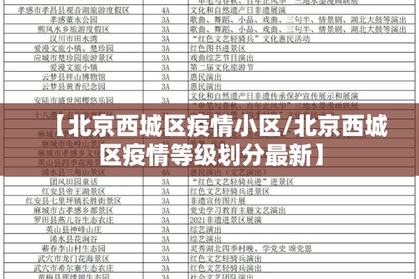 【北京西城区疫情小区/北京西城区疫情等级划分最新】