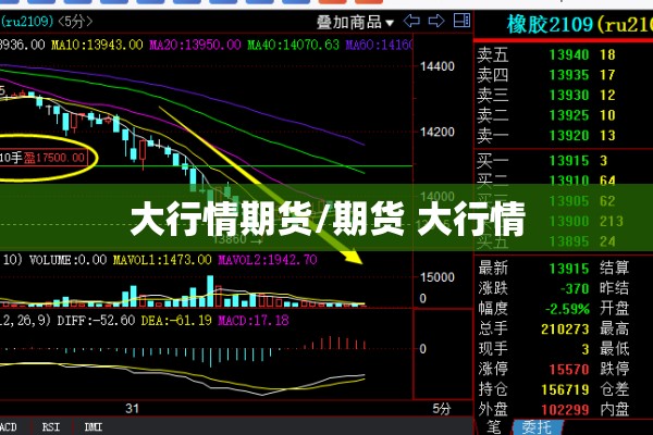 大行情期货/期货 大行情 大行情期货/期货 大行情