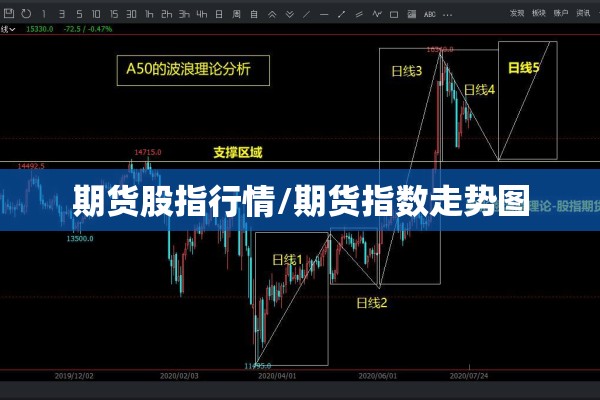 期货股指行情/期货指数走势图 期货股指行情/期货指数走势图