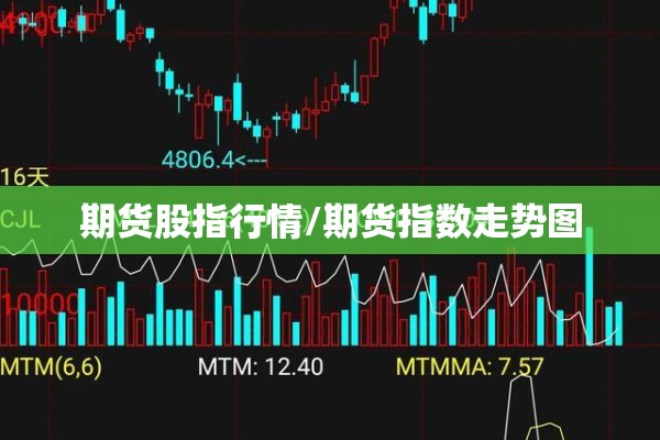 期货股指行情/期货指数走势图 期货股指行情/期货指数走势图