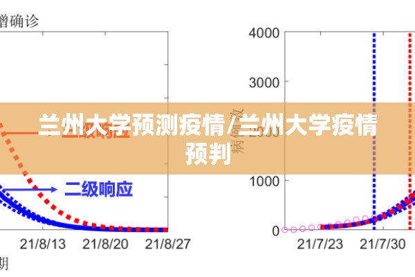 兰州大学预测疫情/兰州大学疫情预判 兰州大学预测疫情/兰州大学疫情预判