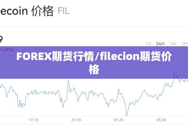 FOREX期货行情/filecion期货价格