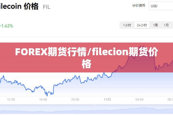 FOREX期货行情/filecion期货价格