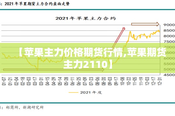 【苹果主力价格期货行情,苹果期货主力2110】 【苹果主力价格期货行情,苹果期货主力2110】
