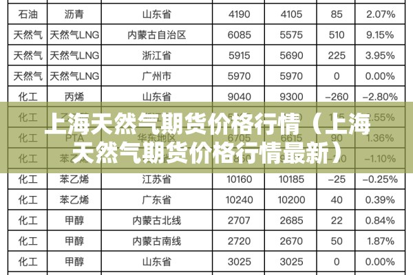 上海天然气期货价格行情(上海天然气期货价格行情最新) 上海天然气期货价格行情(上海天然气期货价格行情最新)